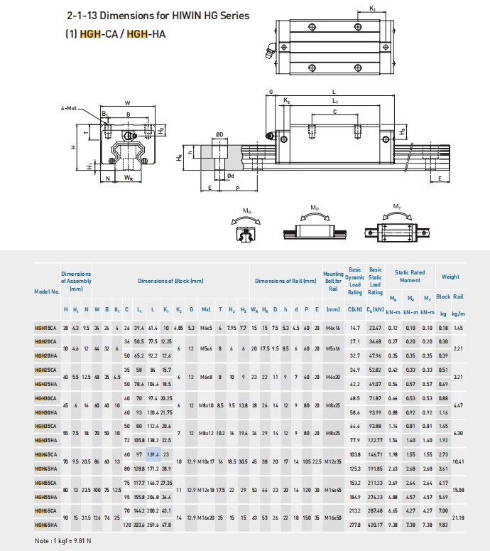 Product detail