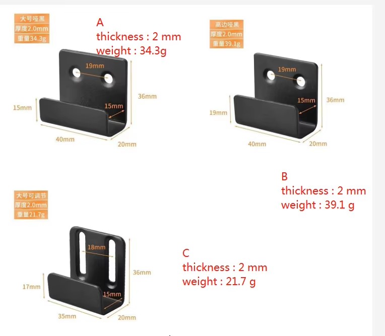 Product detail