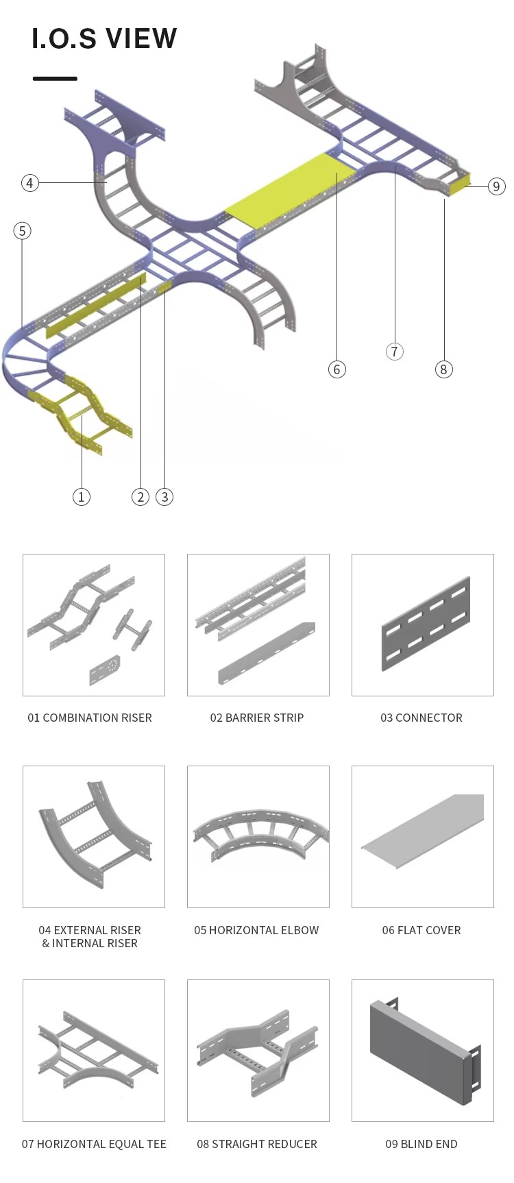 Product detail