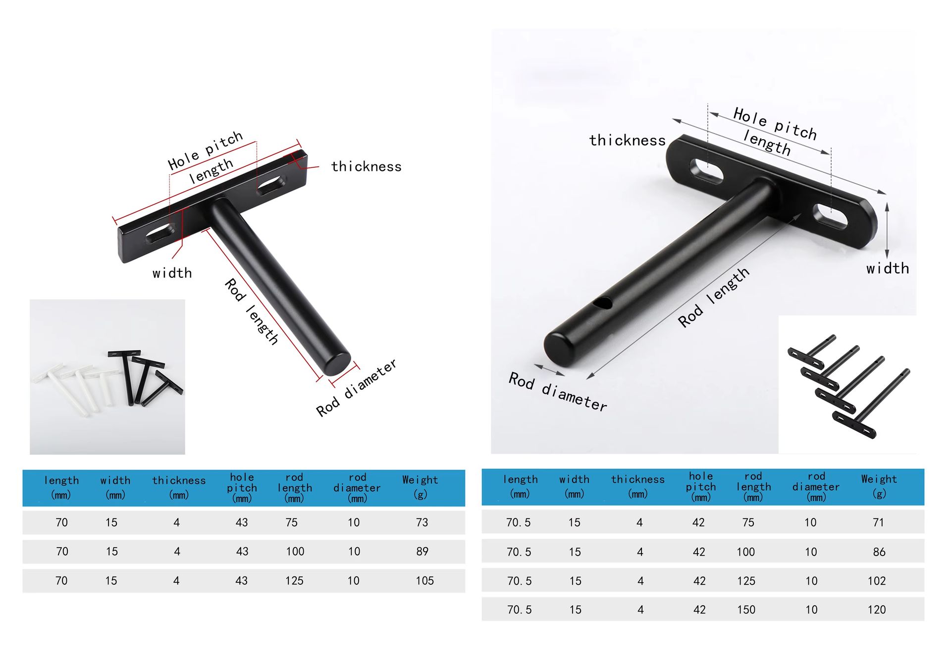 Product detail