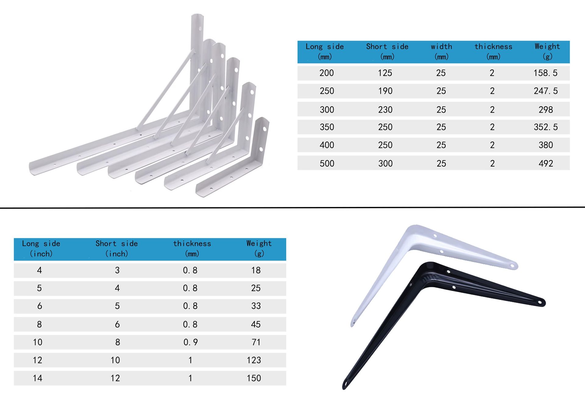 Product detail