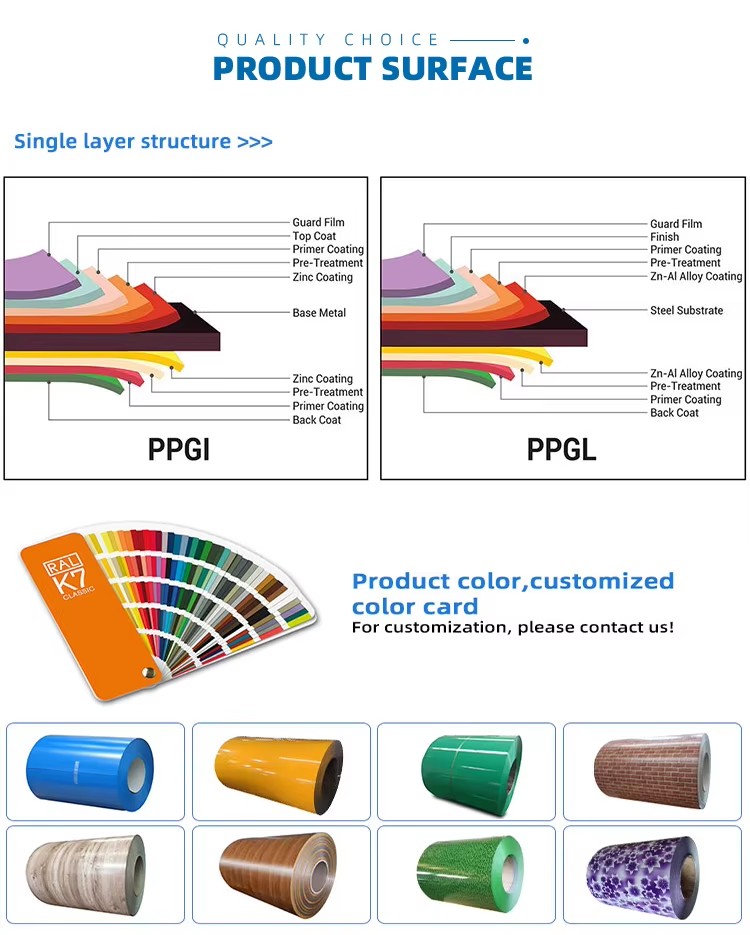 Product detail
