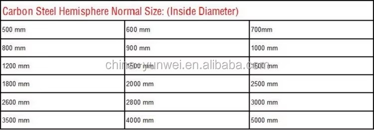 500mm 650mm 700mm 800mm 900mm 1000mm 1200mm Mild Steel Hemisphere Dished Head Half Sphere for Ball