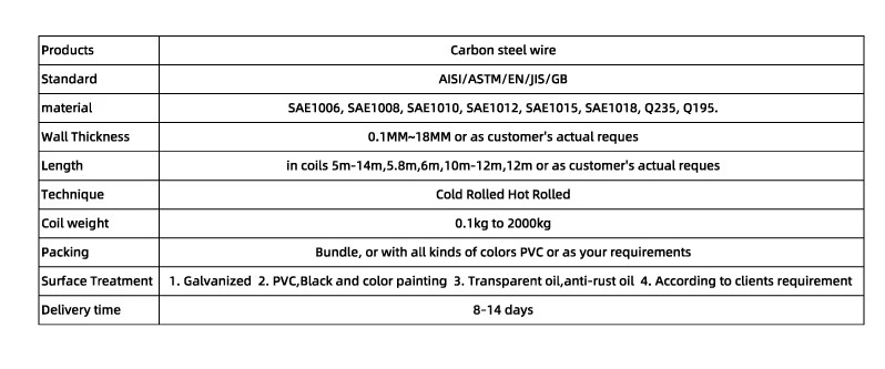Product detail