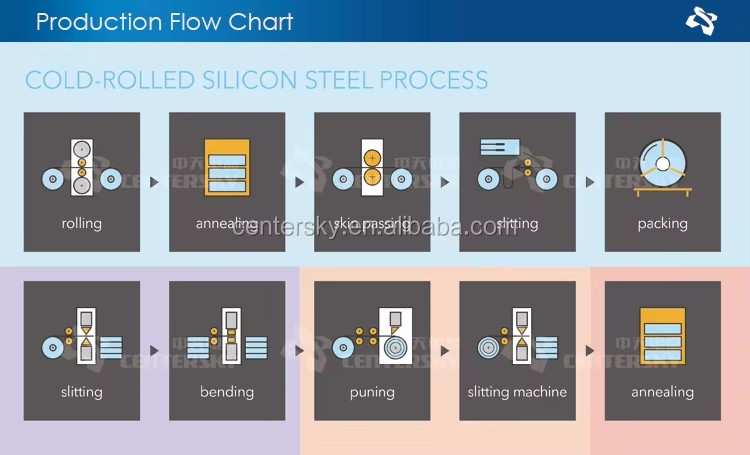 Three Phase Silicon Steel EI Lamination Sheet Transformer Iron Core