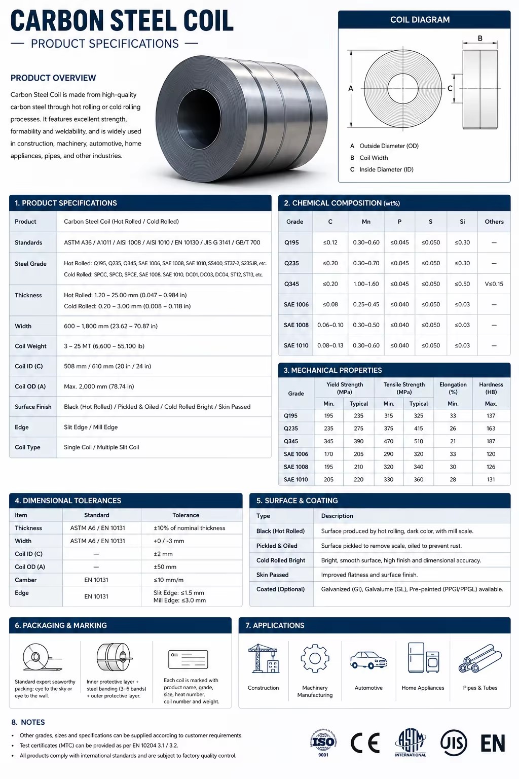 Product detail