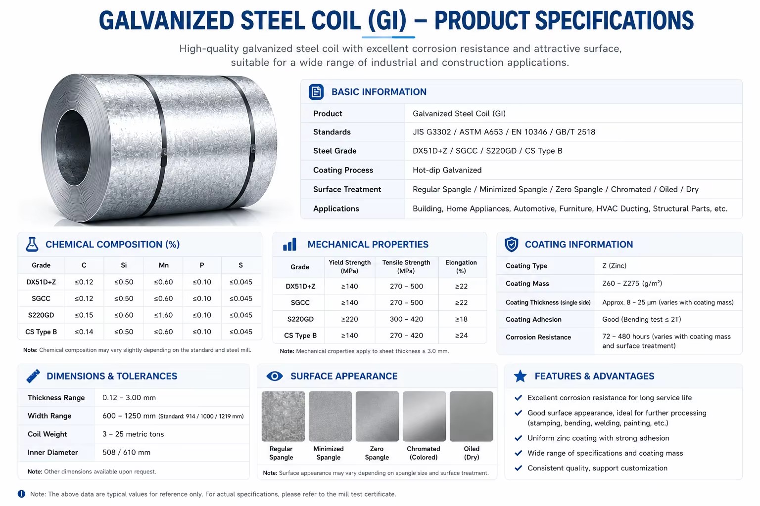 Product detail