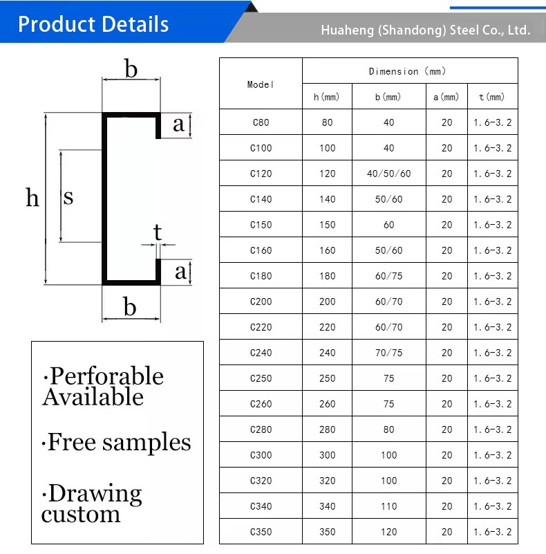 Product detail