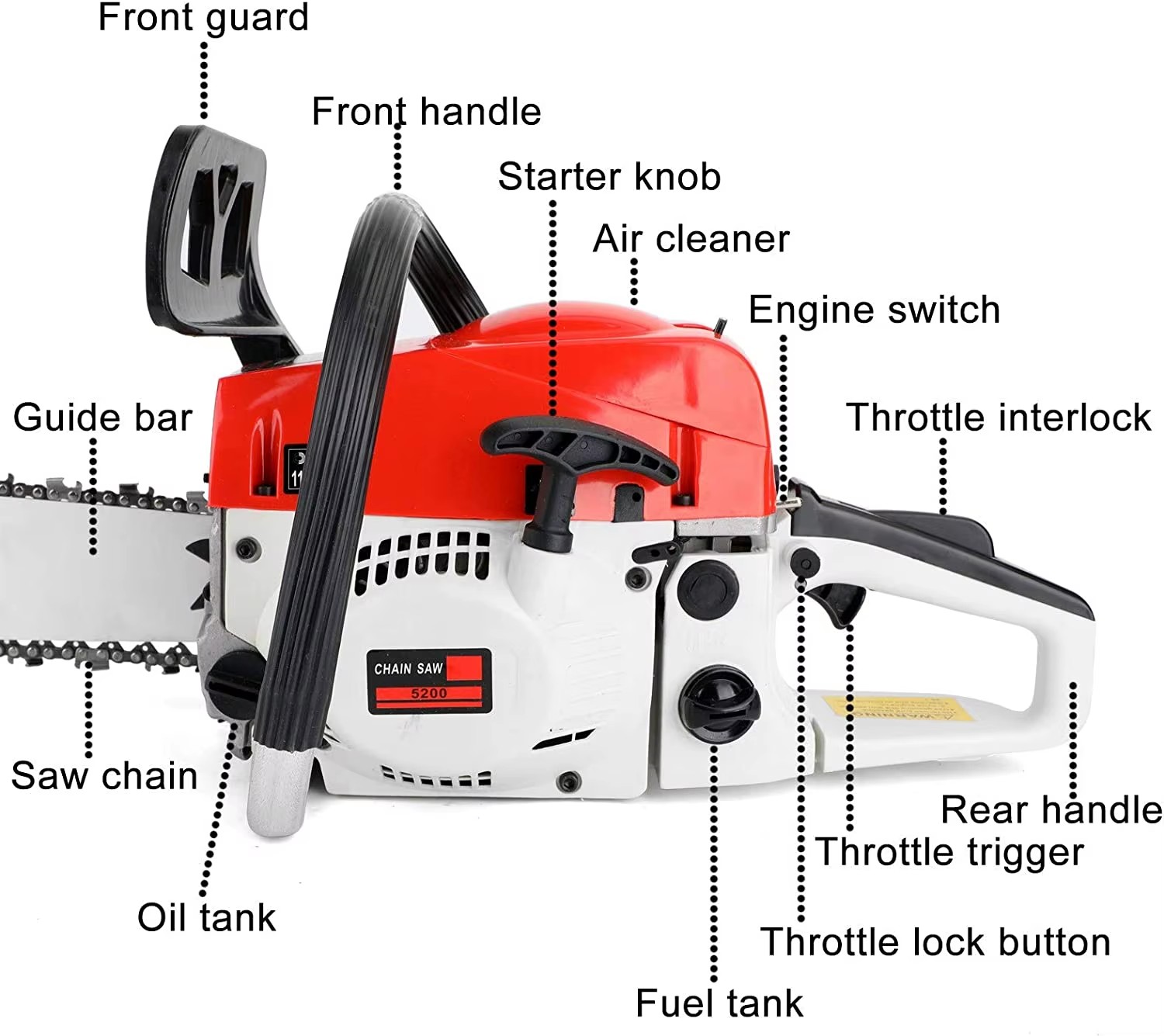 Product detail