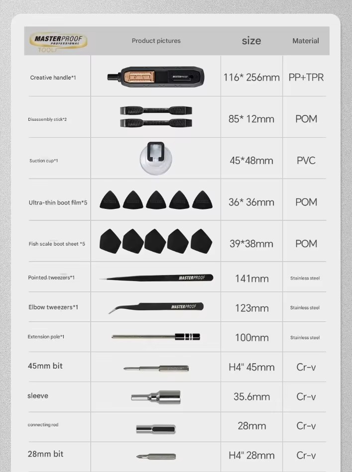 Product detail