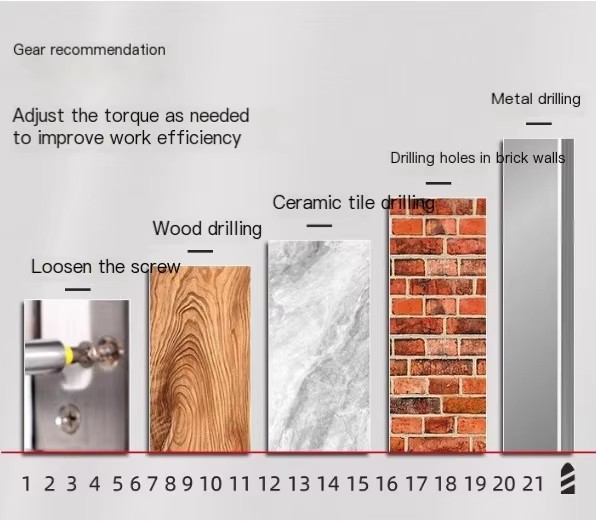 Product detail