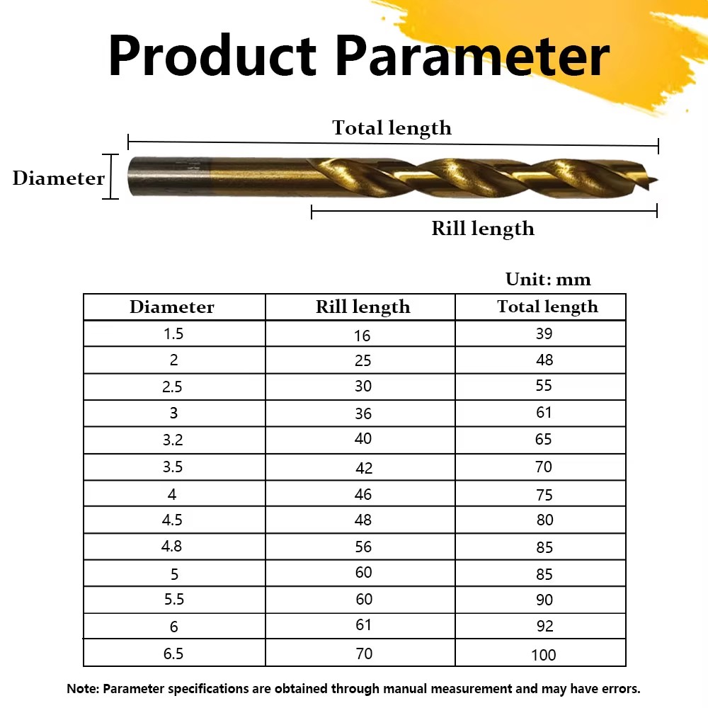 Product detail