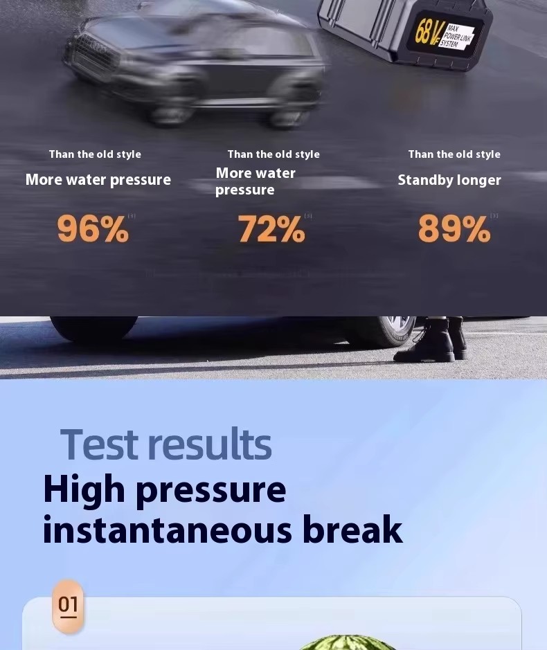 High-Pressure Industrial Grade Home Use WirelessTools Car Washer 2000psi Lithium Battery Volume Brushless Motor Spray Gun