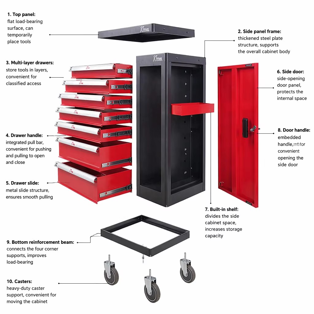 Product detail