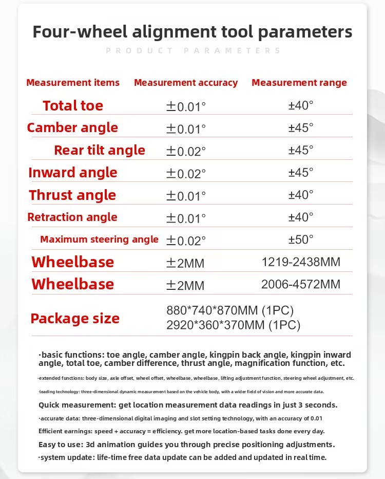 Product detail