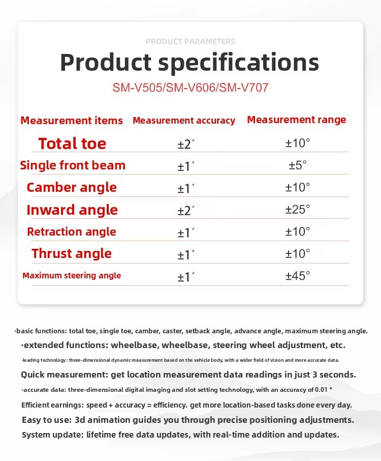 Product detail