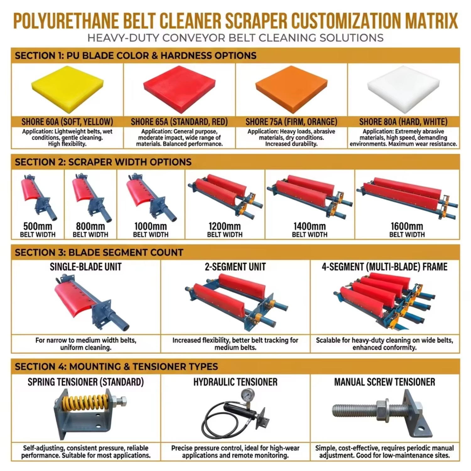 High-efficiency vibrating screen cleaner, thickened sludge scraper plate, slurry discharge device