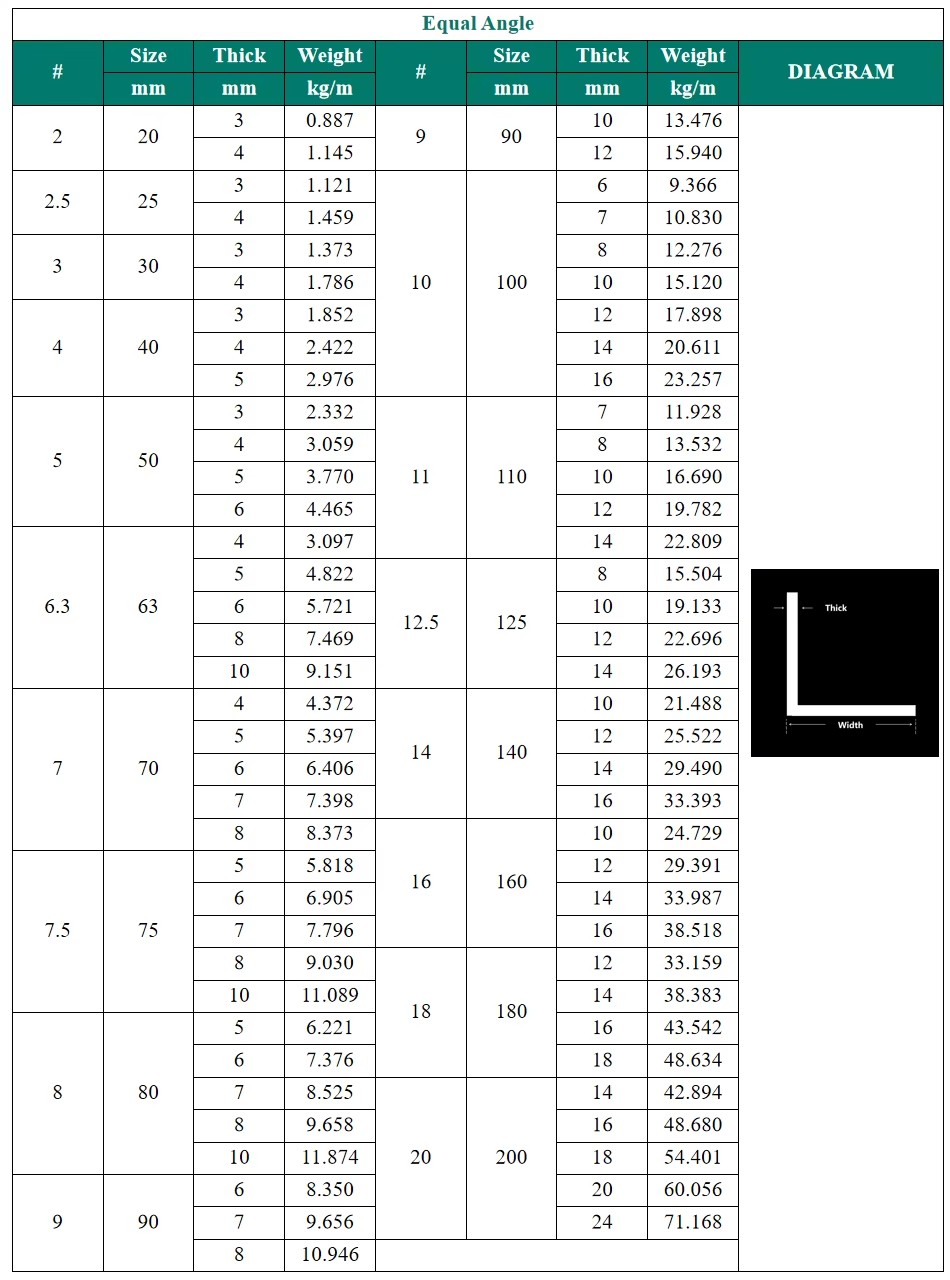 High Strength Steel Angle Profile Dimension 2x2 90 Degree Mild Steel Angle Iron Bar