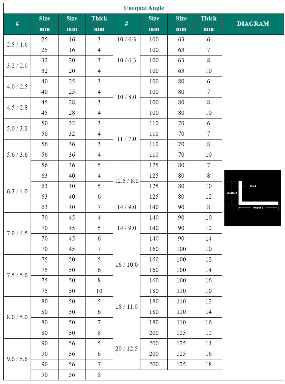 High Strength Steel Angle Profile Dimension 2x2 90 Degree Mild Steel Angle Iron Bar