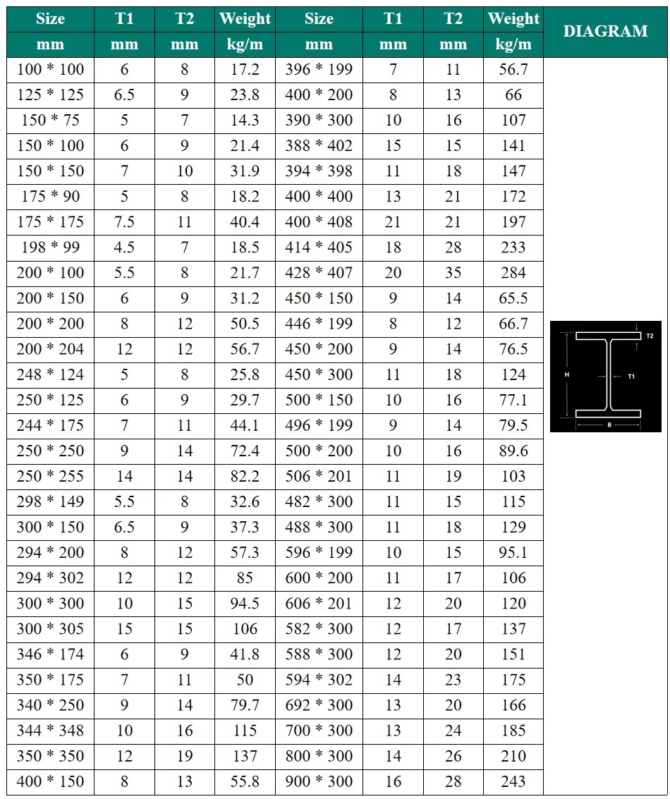 Steel Building Material Beam W8x24 Carbon H Beam Steel Hot Rolled H Beam Steel Profile