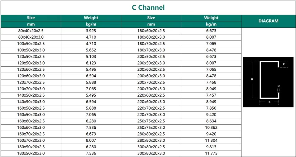 High Tensile Standard C Channel Sizes in mm 75 X 40 C/ U Channel Steel Beam Weight Per Meter