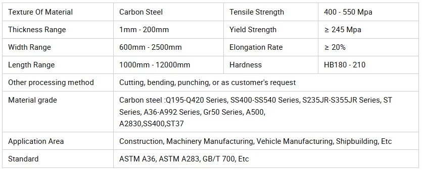 Product detail