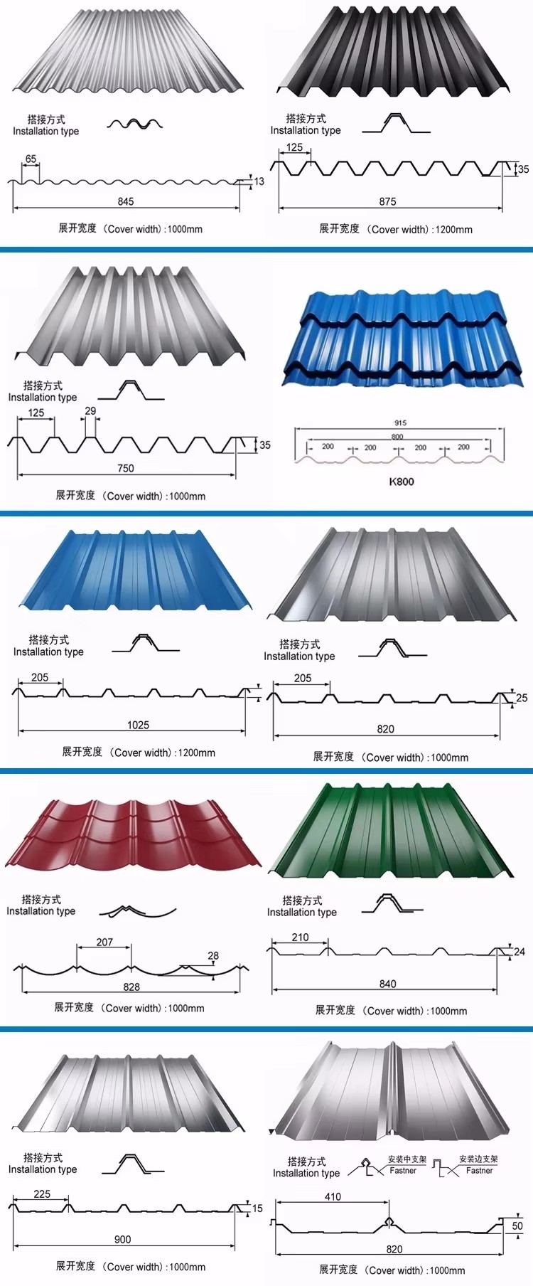 Product detail
