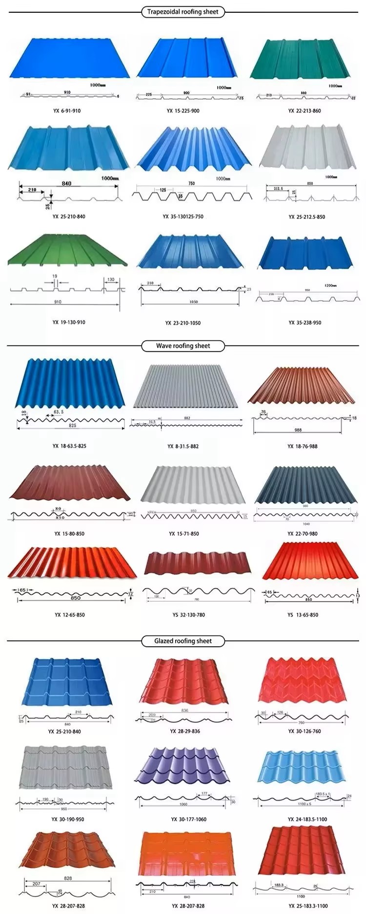 Product detail