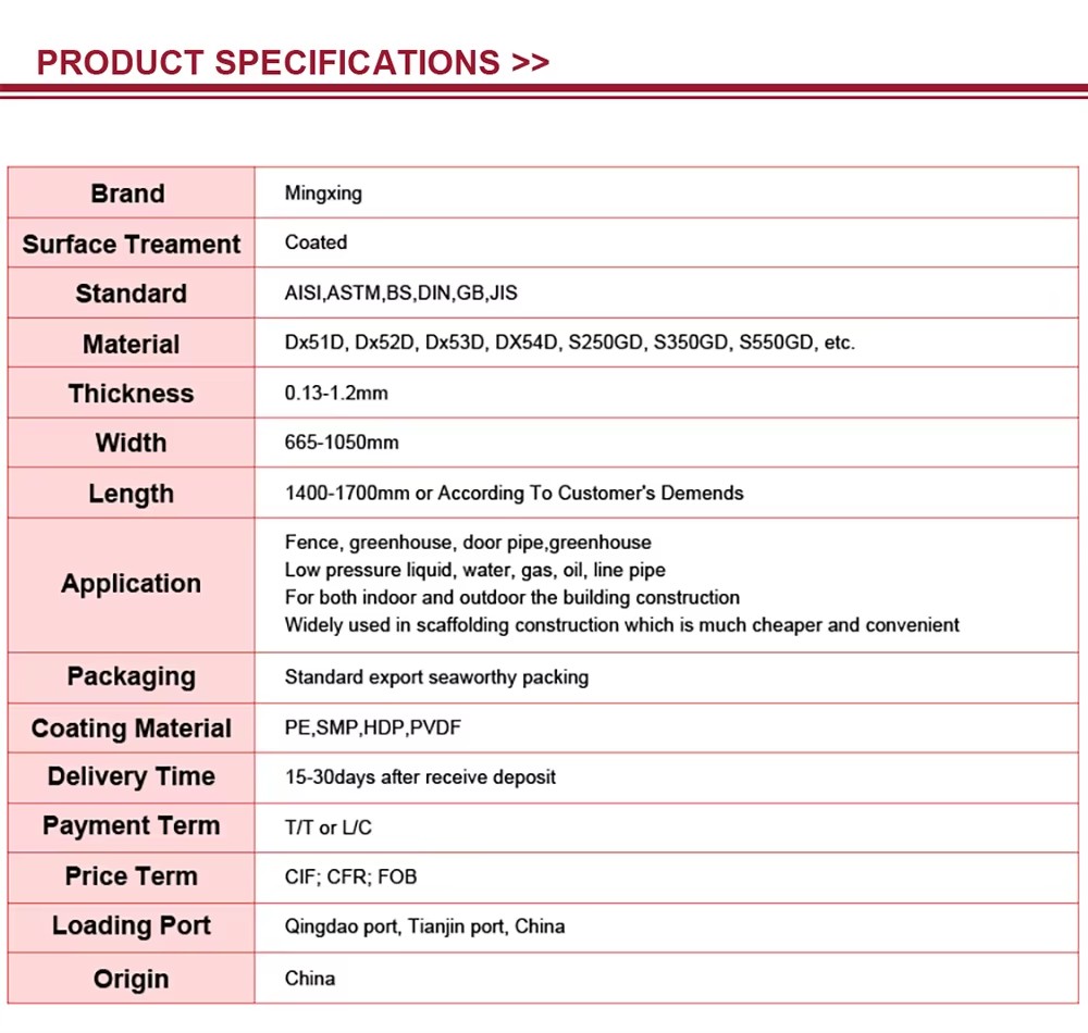 Product detail
