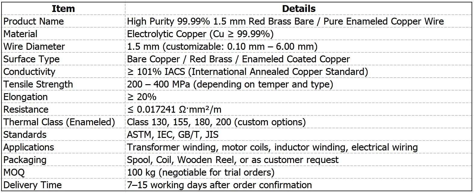 Product detail