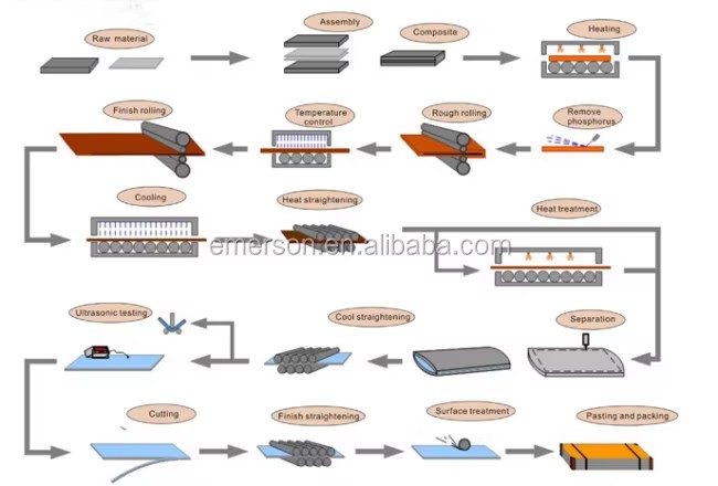 Factory ASTM JIS SUS 201 202 301 304 304l 316 316l 310 410 430 Stainless Steel Sheet/Plate/Coil/Roll 0.1mm~50mm