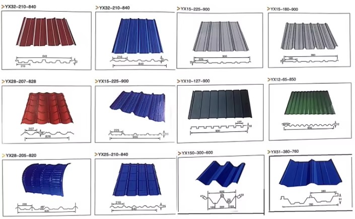 Product detail