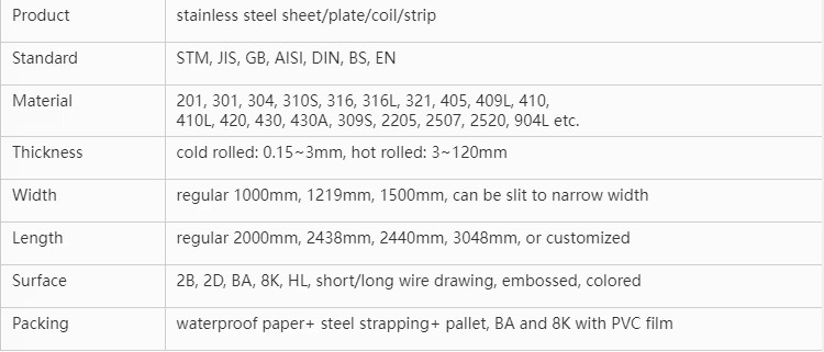 Product detail
