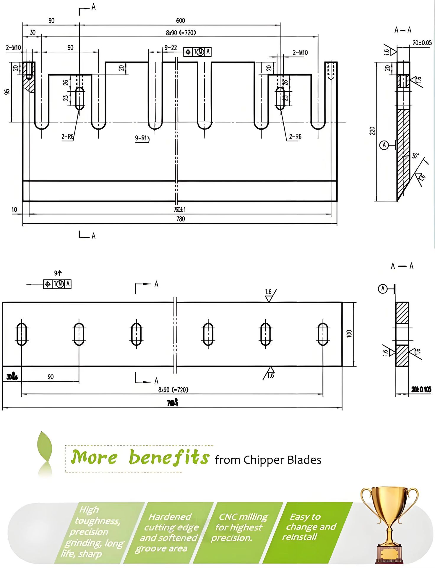 Product detail