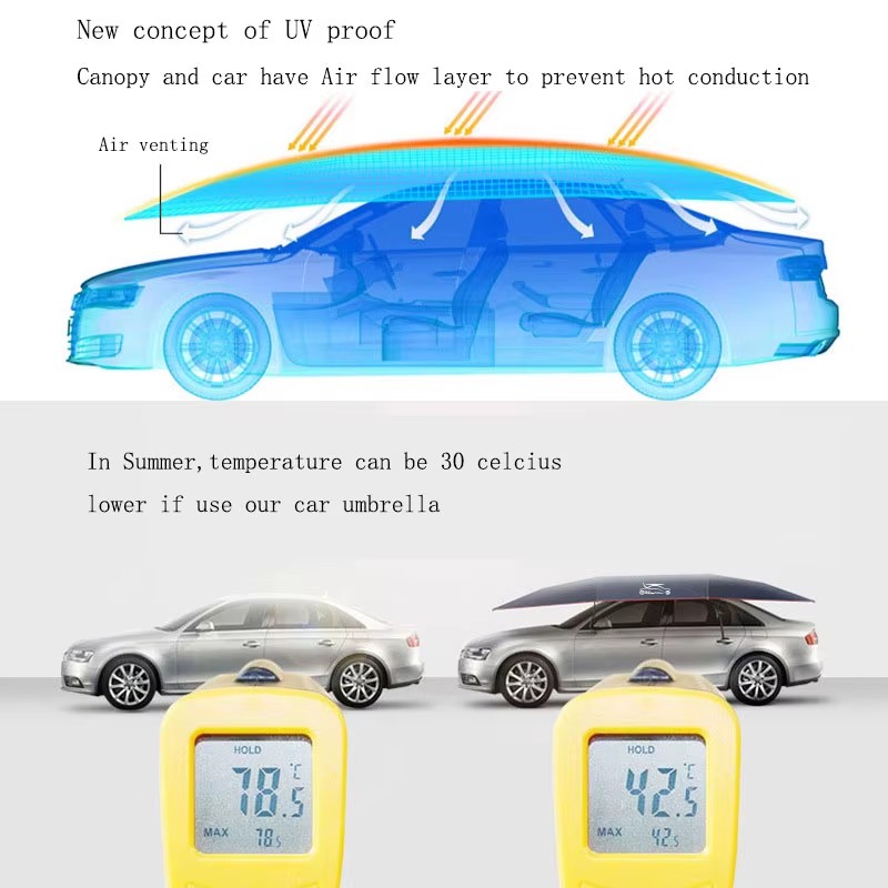 Custom Print 4.8m 4.2m Design Automatic Sun Shade Sunshade Car Tent Cover Umbrella