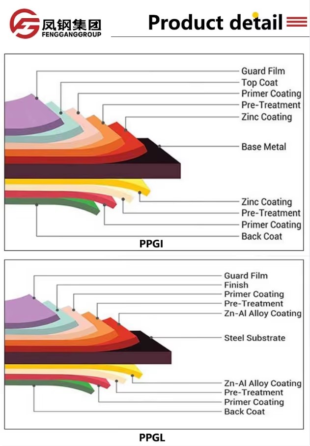 Product detail