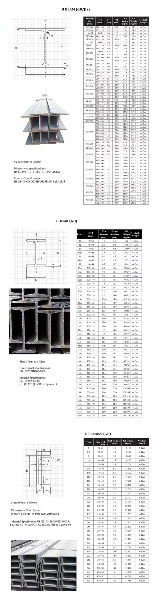 W Beam/Universal Beam /I Beam European Standard Customized Section I Beam ASTM A36 A992 A572gr65 Good Price