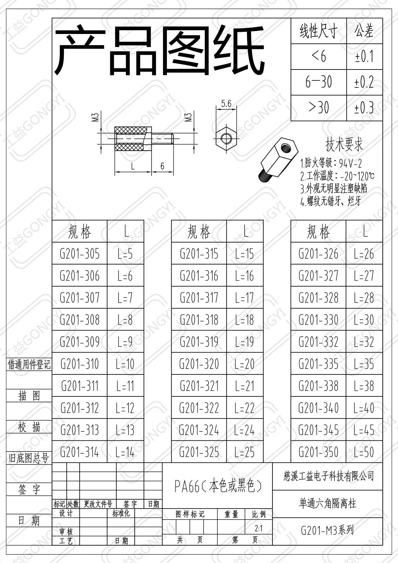 Product detail
