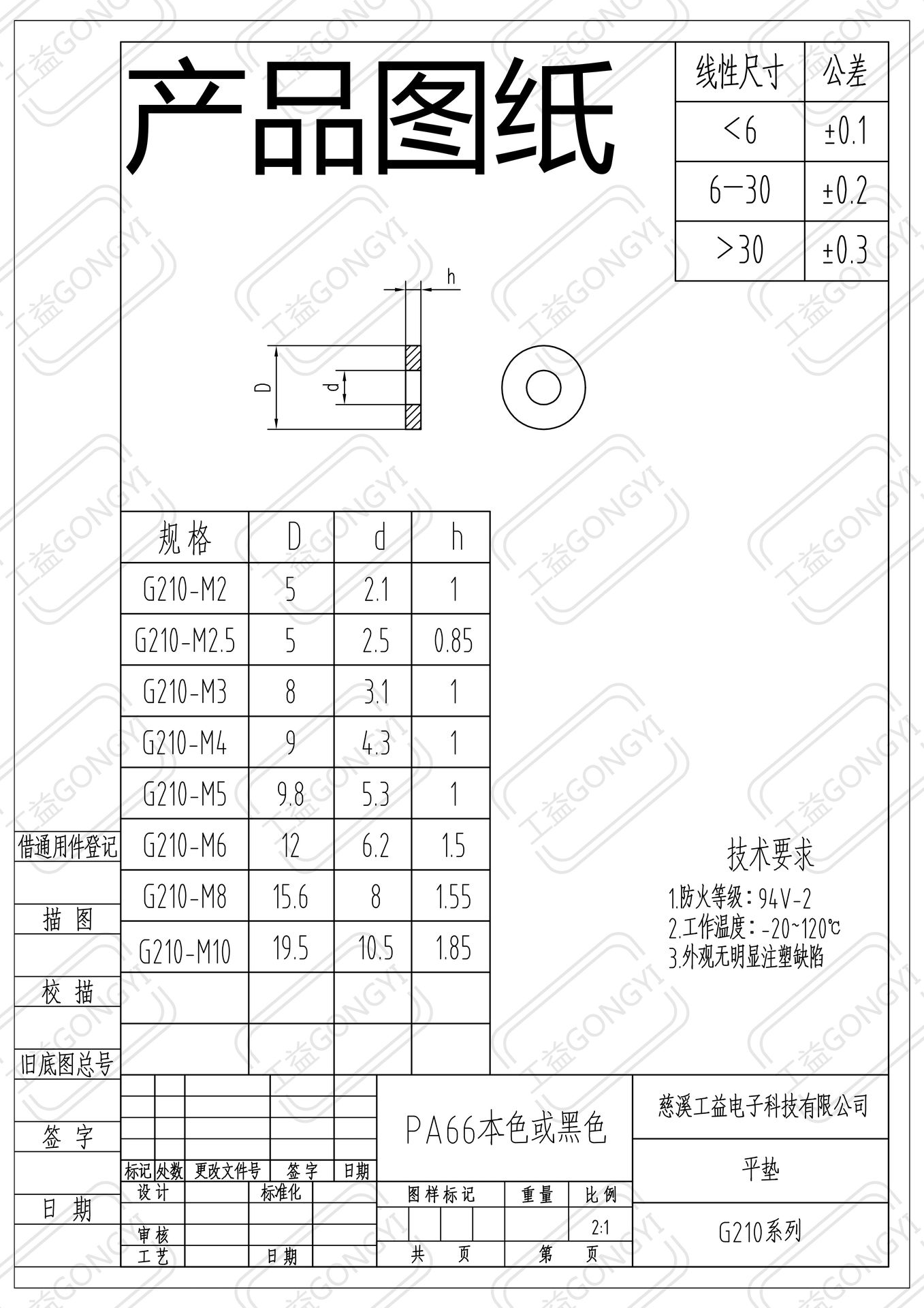 Product detail