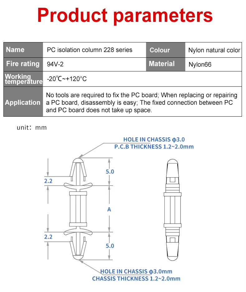 Product detail