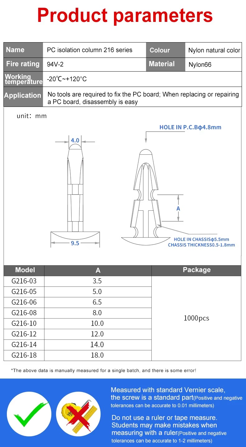 Product detail