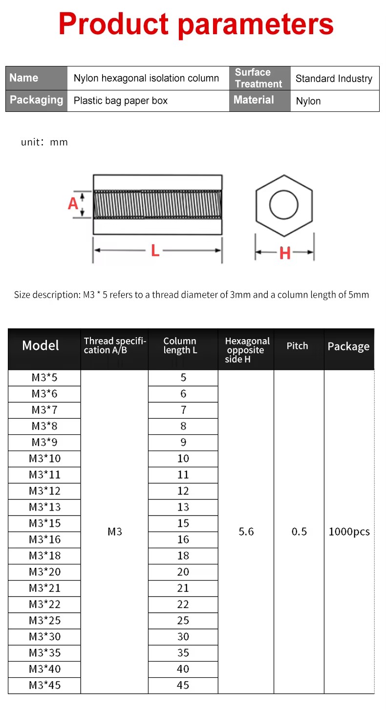 Product detail