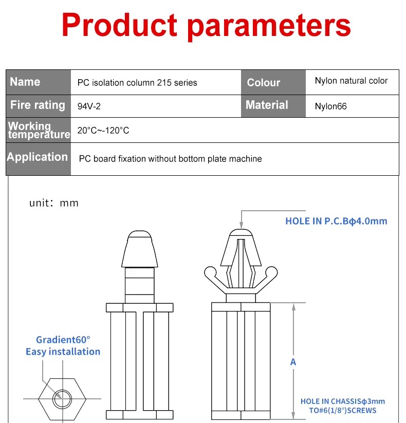 Product detail