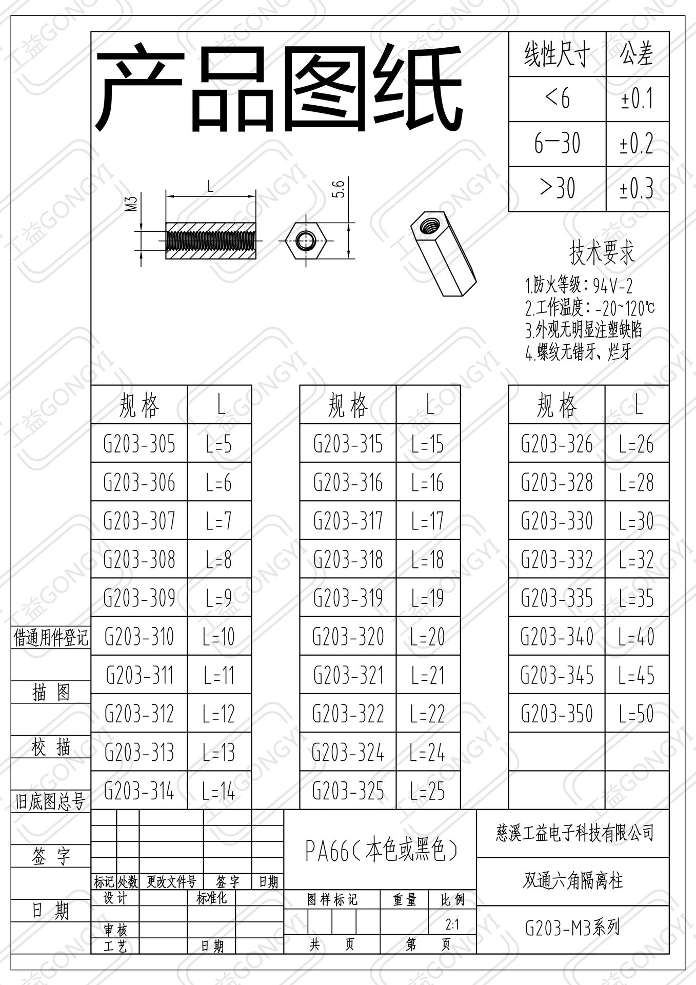 Product detail