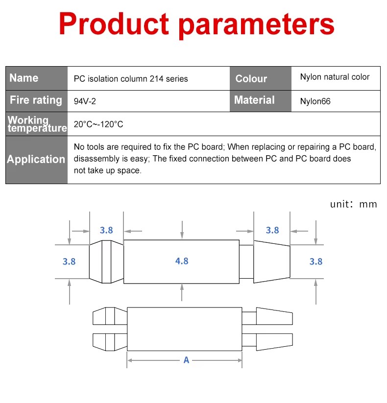 Product detail