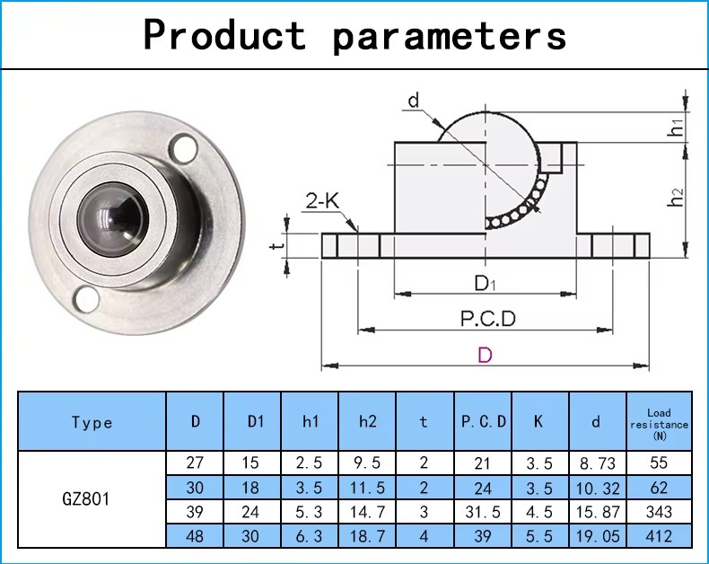 Product detail
