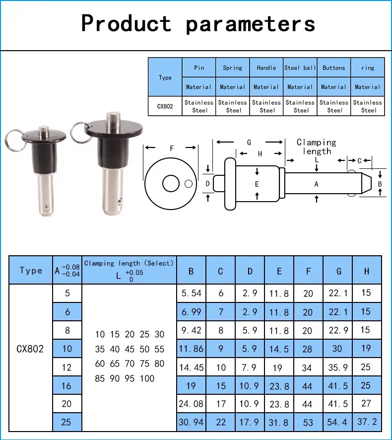 Product detail