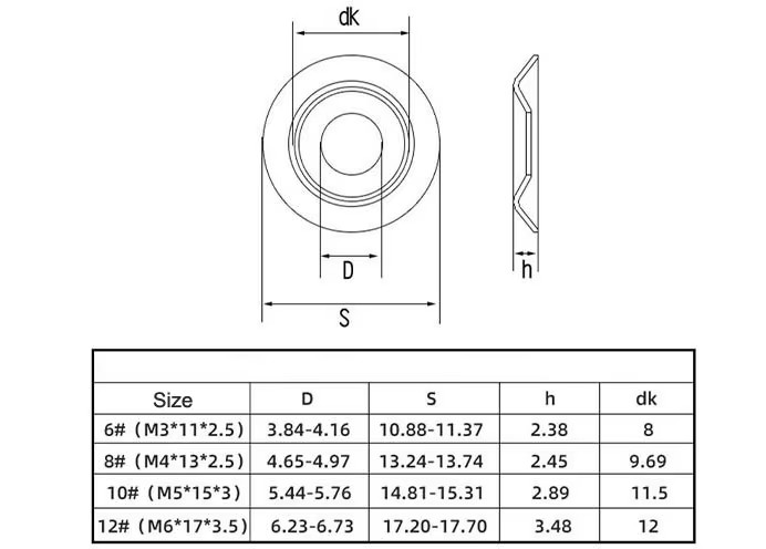 Product detail