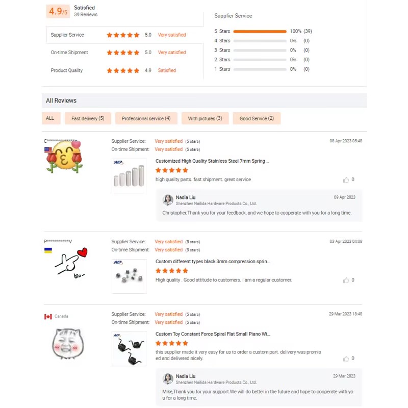 Product detail