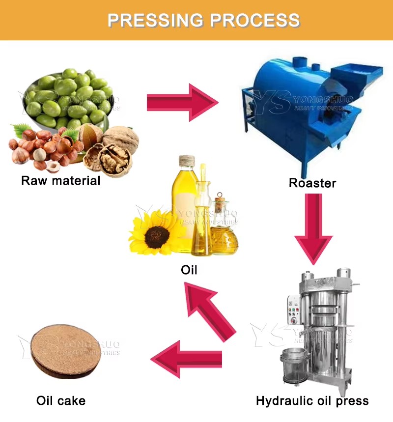 Olive Oil Extractor Machine Cold Press Automatic Hydraulic Sesame Oil Press Machine Palm Oil Press Machine Manufacture